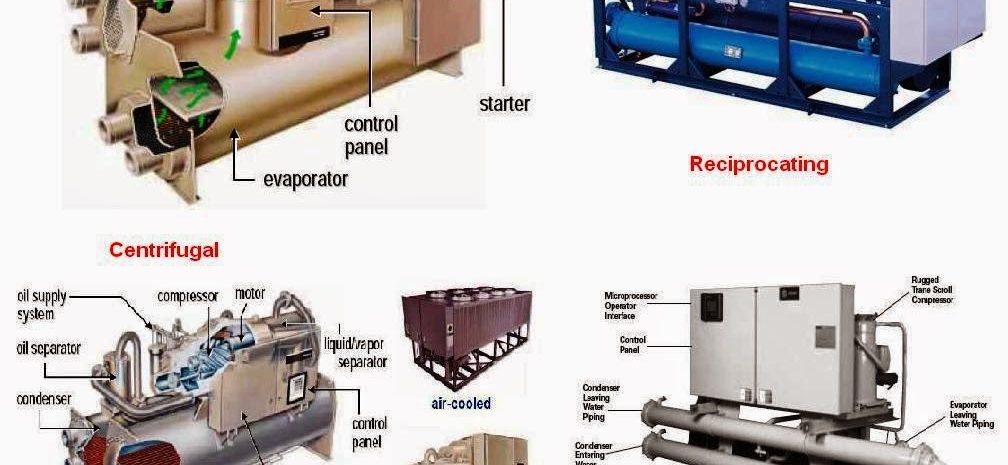 COMPONENTS OF CHILLER COMPRESSOR